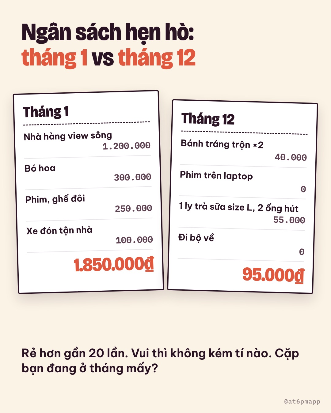 Hai hoá đơn hẹn hò: tháng 1 hết 1.850.000₫, tháng 12 hết 95.000₫
