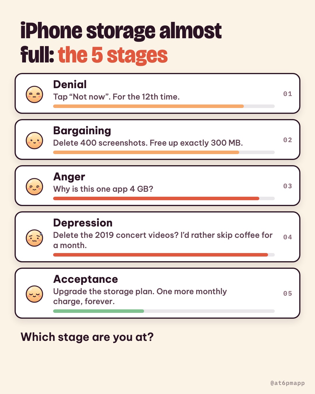 The five stages of almost-full iPhone storage, from denial to accepting a bigger storage plan